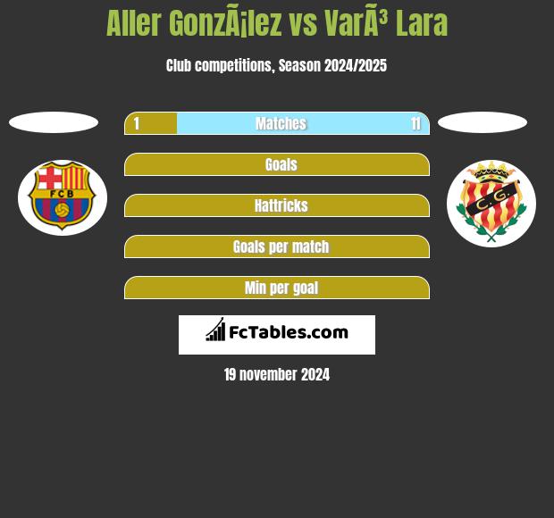 Aller GonzÃ¡lez vs VarÃ³ Lara h2h player stats