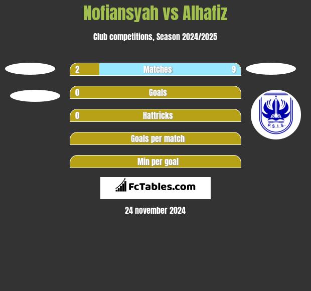 Nofiansyah vs Alhafiz h2h player stats