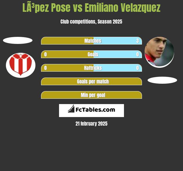 LÃ³pez Pose vs Emiliano Velazquez h2h player stats