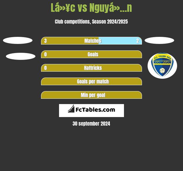 Lá»¥c vs Nguyá»…n h2h player stats