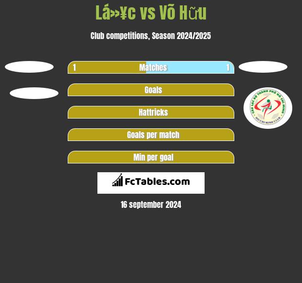 Lá»¥c vs Võ Hữu h2h player stats