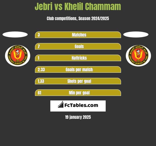 Jebri vs Khelil Chammam h2h player stats