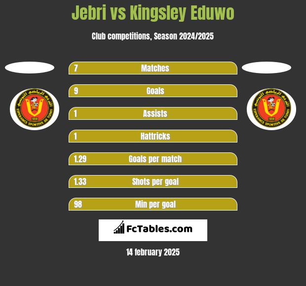 Jebri vs Kingsley Eduwo h2h player stats