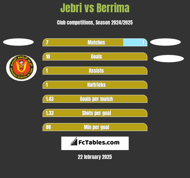 Jebri vs Berrima h2h player stats