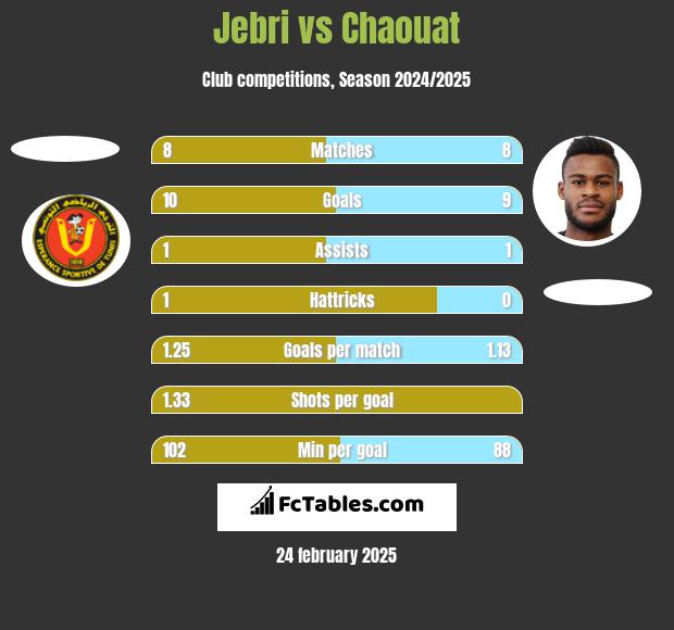 Jebri vs Chaouat h2h player stats