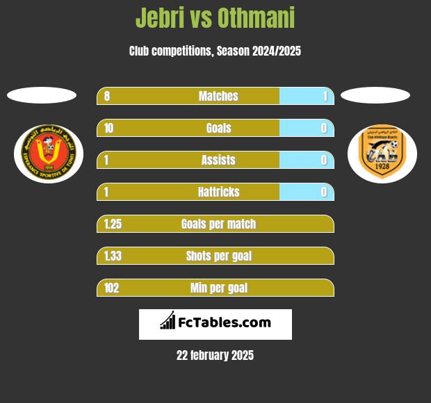 Jebri vs Othmani h2h player stats