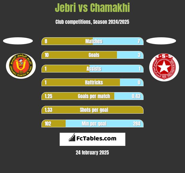 Jebri vs Chamakhi h2h player stats