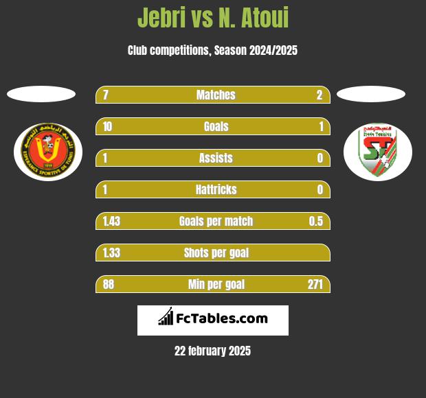 Jebri vs N. Atoui h2h player stats