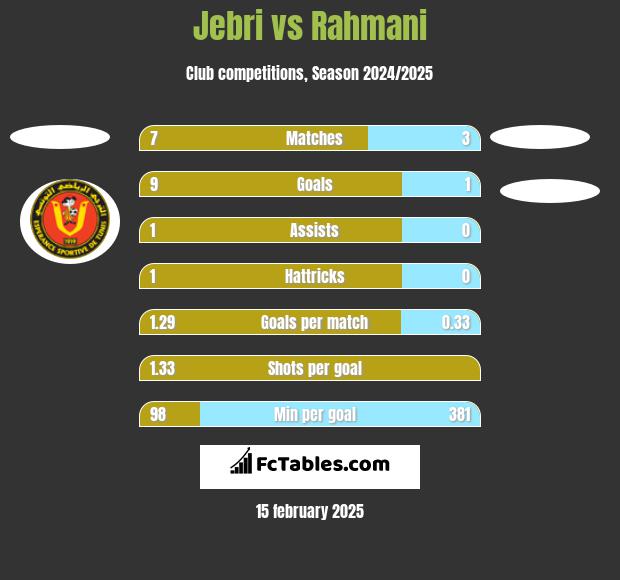 Jebri vs Rahmani h2h player stats