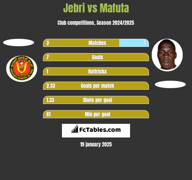 Jebri vs Mafuta h2h player stats