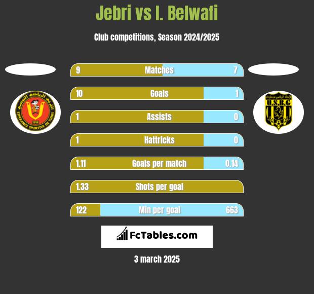 Jebri vs I. Belwafi h2h player stats