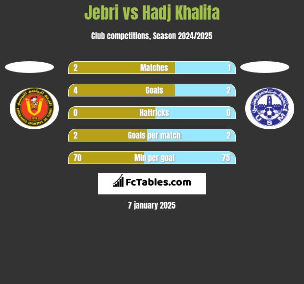 Jebri vs Hadj Khalifa h2h player stats