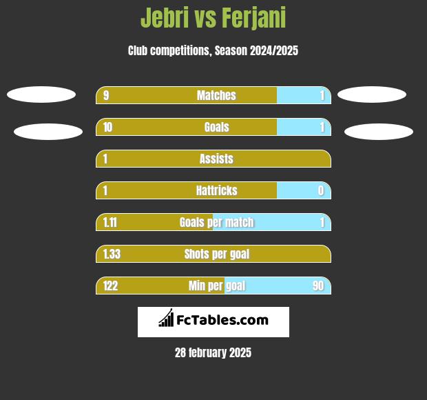 Jebri vs Ferjani h2h player stats