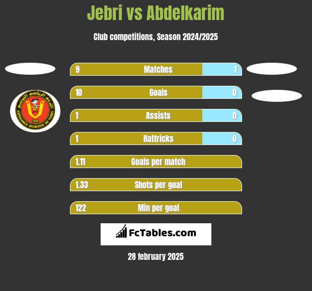 Jebri vs Abdelkarim h2h player stats