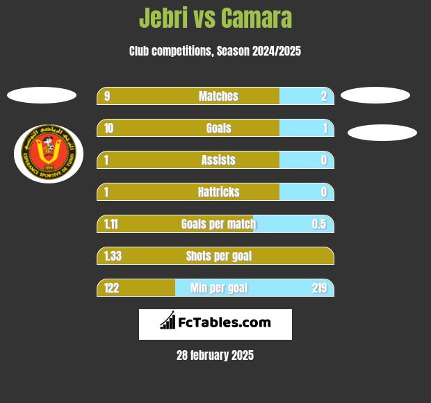 Jebri vs Camara h2h player stats