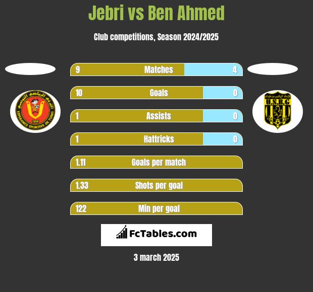 Jebri vs Ben Ahmed h2h player stats