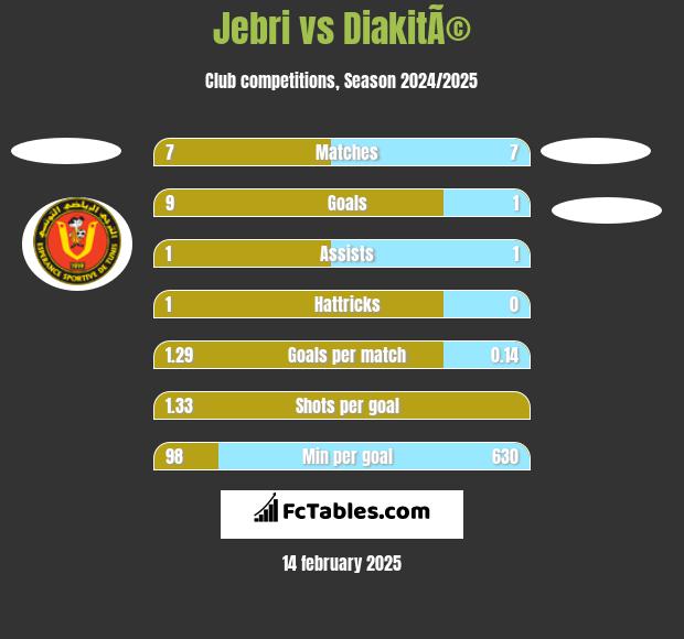 Jebri vs DiakitÃ© h2h player stats