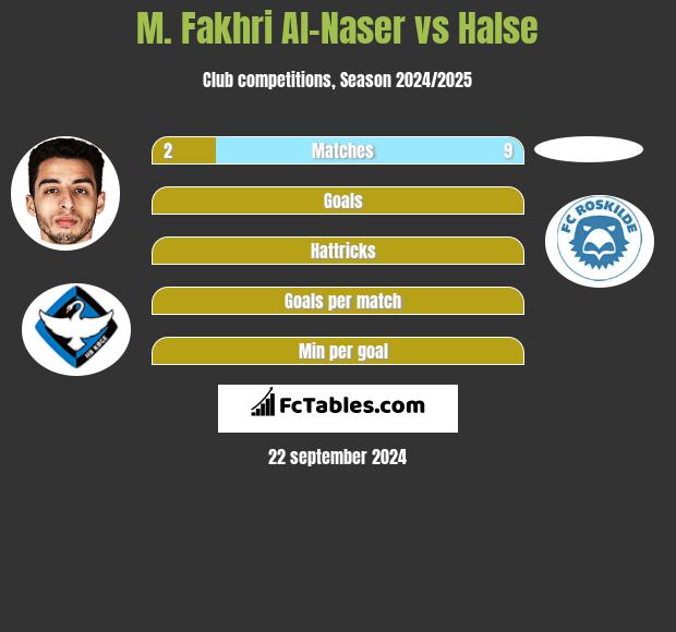 M. Fakhri Al-Naser vs Halse h2h player stats