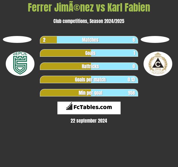 Ferrer JimÃ©nez vs Karl Fabien h2h player stats