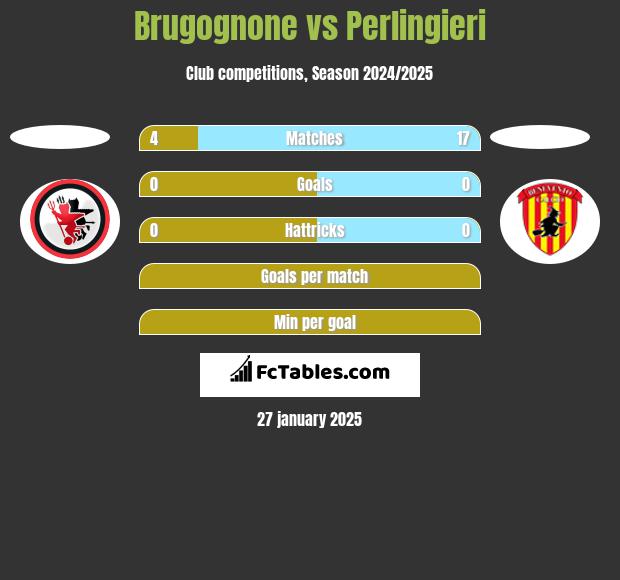 Brugognone vs Perlingieri h2h player stats