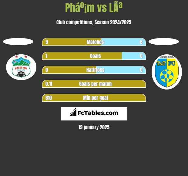 Pháº¡m vs LÃª h2h player stats