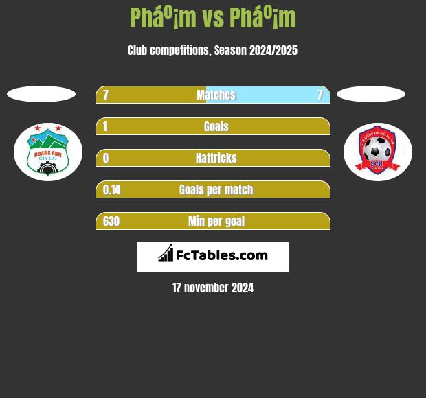 Pháº¡m vs Pháº¡m h2h player stats