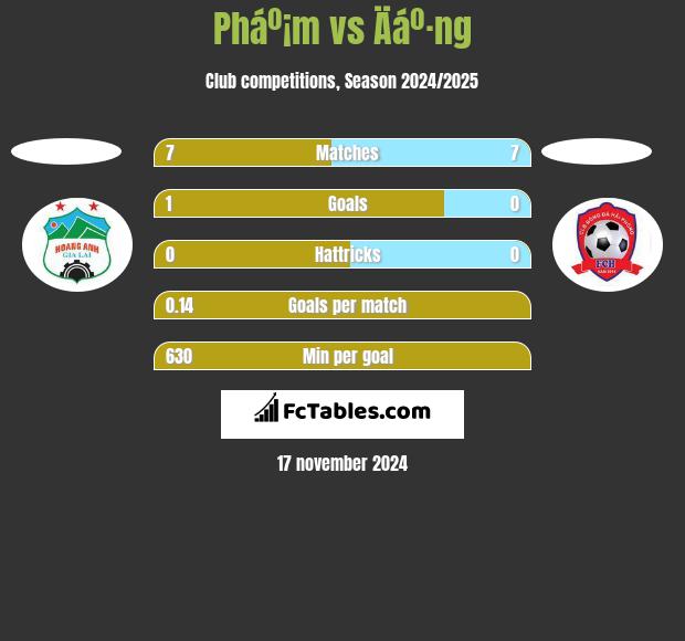 Pháº¡m vs Äáº·ng h2h player stats