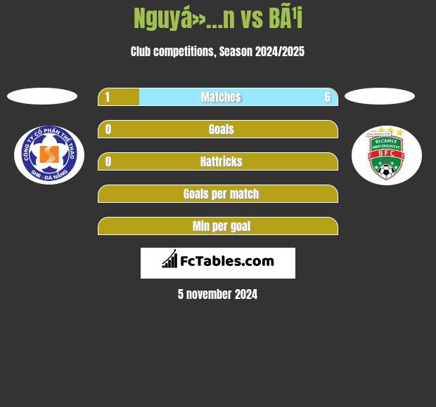 Nguyá»…n vs BÃ¹i h2h player stats