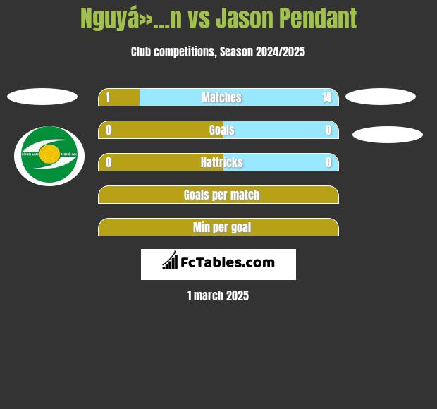 Nguyá»…n vs Jason Pendant h2h player stats