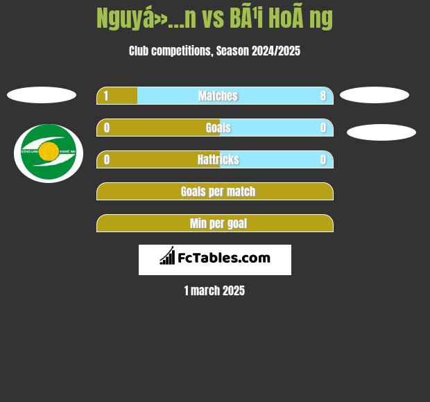 Nguyá»…n vs BÃ¹i HoÃ ng h2h player stats