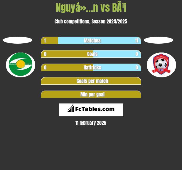 Nguyá»…n vs BÃ¹i h2h player stats