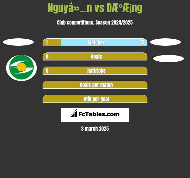 Nguyá»…n vs DÆ°Æ¡ng h2h player stats