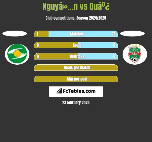 Nguyá»…n vs Quáº¿ h2h player stats