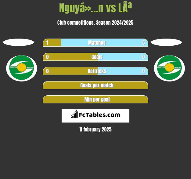 Nguyá»…n vs LÃª h2h player stats