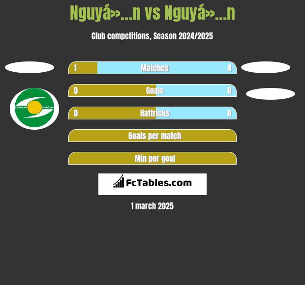 Nguyá»…n vs Nguyá»…n h2h player stats