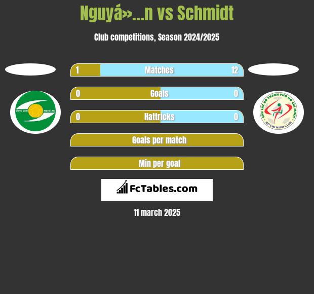 Nguyá»…n vs Schmidt h2h player stats