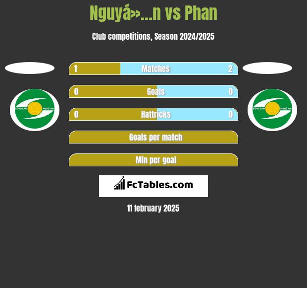 Nguyá»…n vs Phan h2h player stats