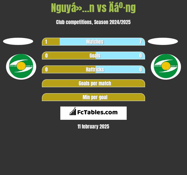 Nguyá»…n vs Äáº·ng h2h player stats