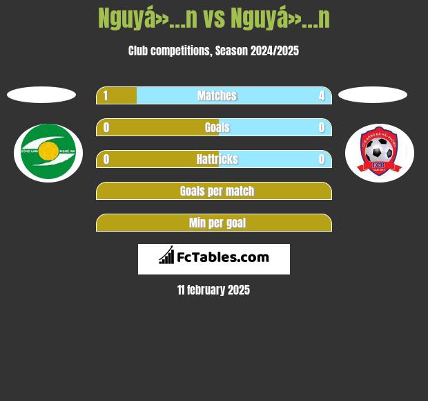 Nguyá»…n vs Nguyá»…n h2h player stats