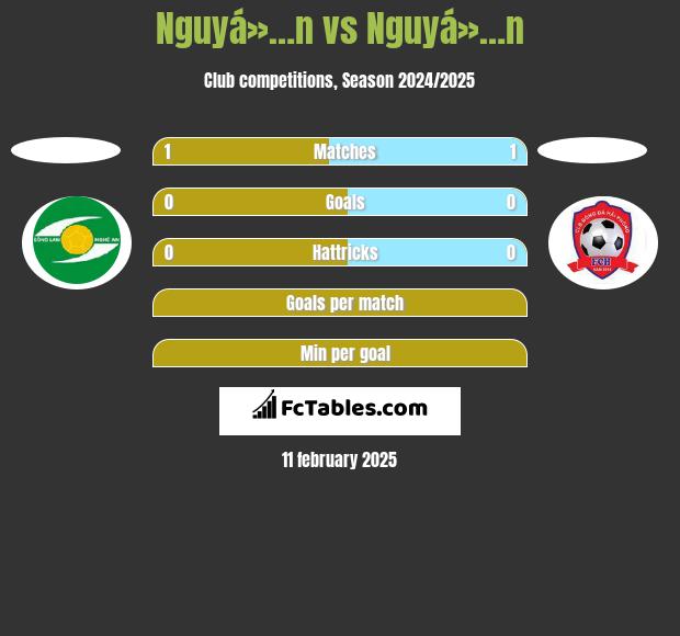 Nguyá»…n vs Nguyá»…n h2h player stats