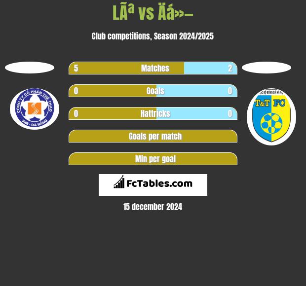 LÃª vs Äá»— h2h player stats