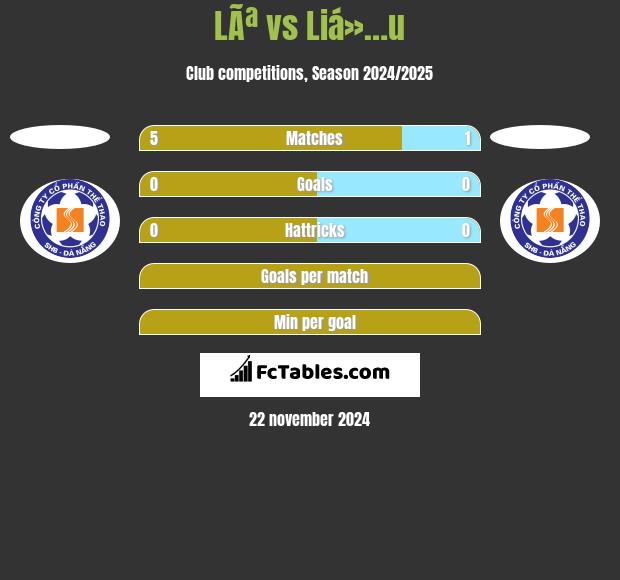 LÃª vs Liá»…u h2h player stats