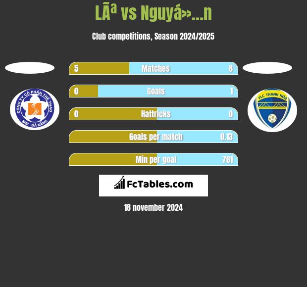 LÃª vs Nguyá»…n h2h player stats