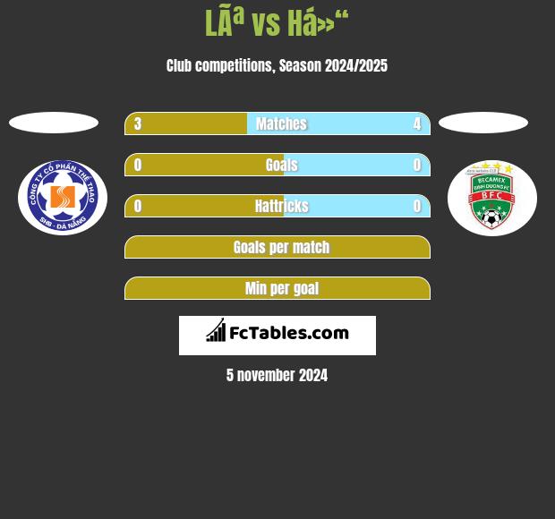 LÃª vs Há»“ h2h player stats