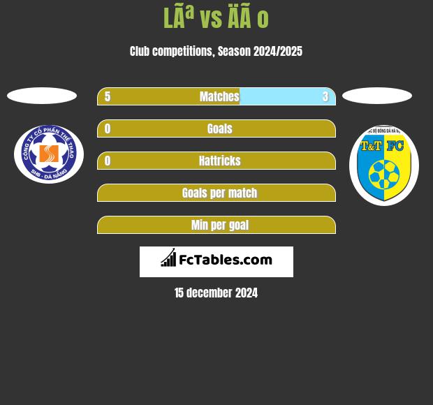 LÃª vs ÄÃ o h2h player stats