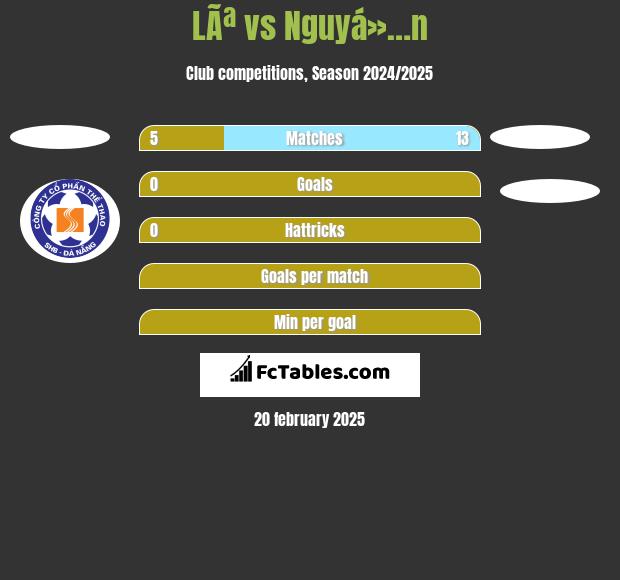 LÃª vs Nguyá»…n h2h player stats