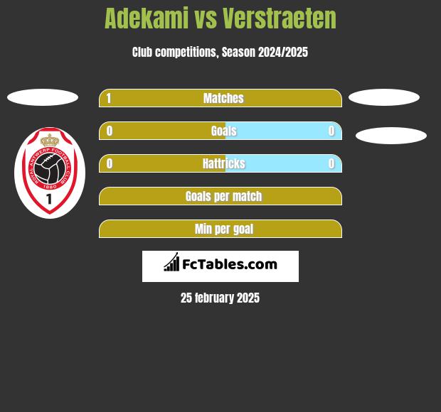 Adekami vs Verstraeten h2h player stats