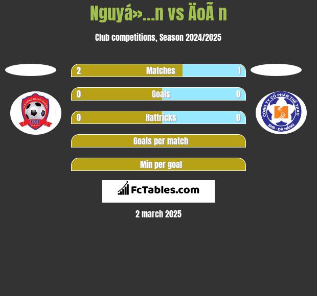 Nguyá»…n vs ÄoÃ n h2h player stats