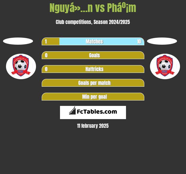 Nguyá»…n vs Pháº¡m h2h player stats