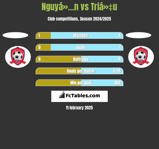 Nguyá»…n vs Triá»‡u h2h player stats